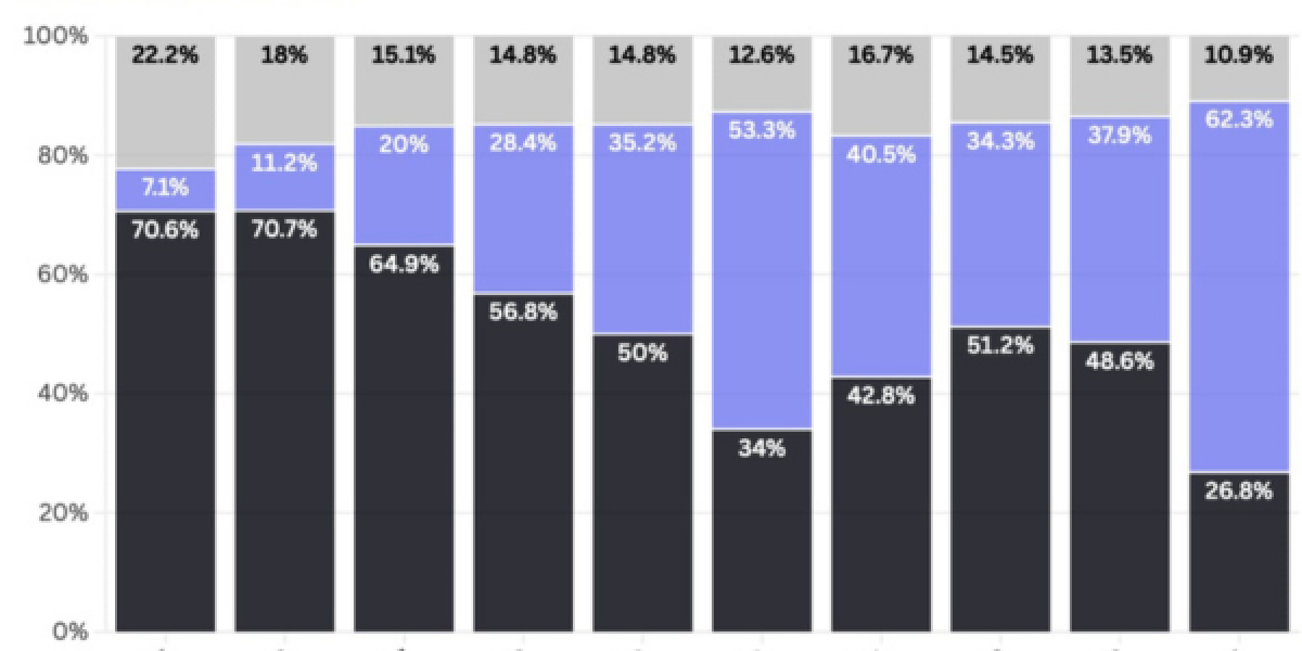 The Rise of Chinese Amazon Sellers: What It Means for U.S. Sellers and How to Stay Competitive