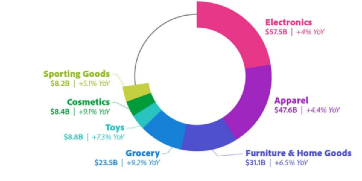 Holiday 2025 Ecommerce Forecast: What Sellers Need to Know