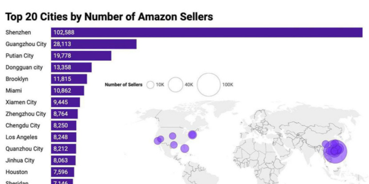 Why Shenzhen Suppliers Are Quietly Becoming Your Biggest Competitors on Amazon