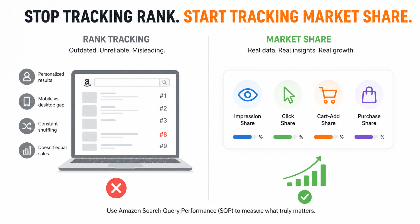 Your Rank Means Nothing. Your Market Share Means Everything.