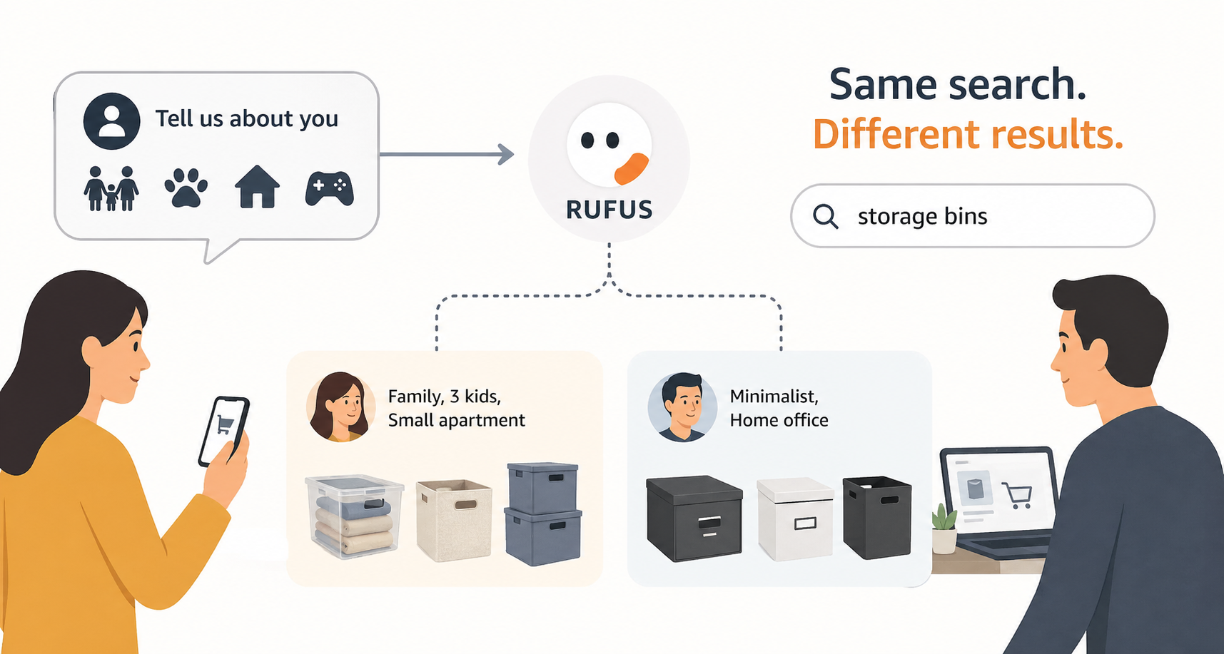 Rufus Knows Who You Are: How Amazon's New Identity Layer Is Rewriting the Rules for Sellers
