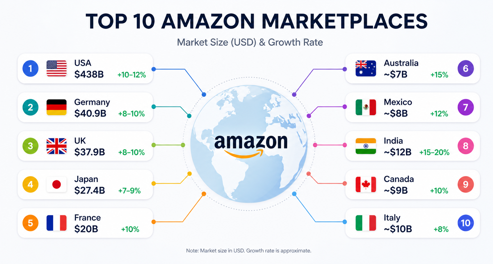 Scaling Beyond One Market: The Real Opportunity in Amazon Marketplaces