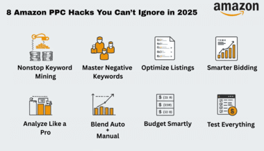 Best Practices in 2025 for Optimizing Amazon PPC Campaigns