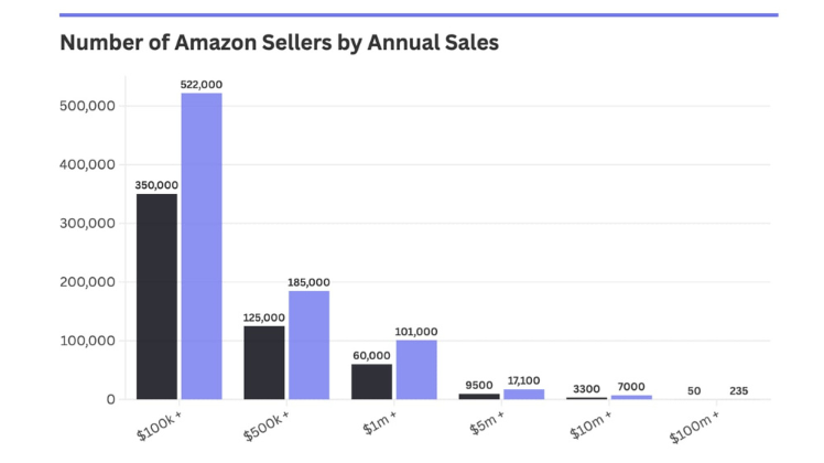 Amazon Seller USA Amazon Seller USA