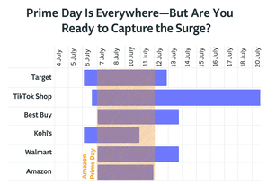 Prime Day 2025: How the Event Is Evolving Into a Nationwide Shopping Phenomenon