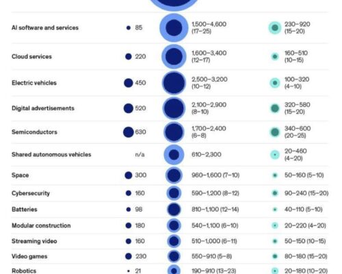 The Trillion-Dollar Frontiers: How 18 Emerging Sectors Could Redefine Global Growth by 2040