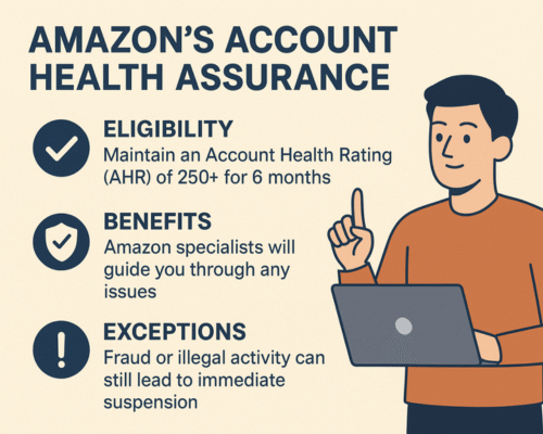 Amazon’s Account Health Assurance: A Safety Net for Sellers