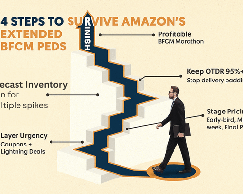 4 Steps to Survive Amazon’s Extended BFCM PEDs in 2025