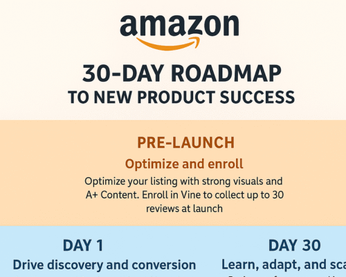 Amazon’s 30-Day Roadmap to New Product Success: How to Launch Smart and Sell Faster