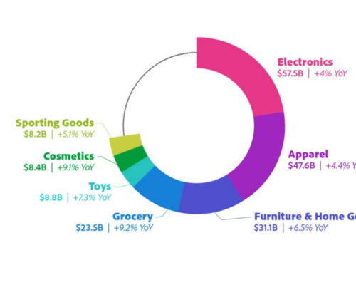 Holiday 2025 Ecommerce Forecast: What Sellers Need to Know
