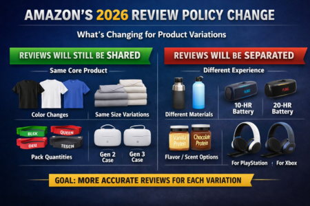 Amazon’s Review System Is Changing, and It Will Reshape How Listings Compete in 2026