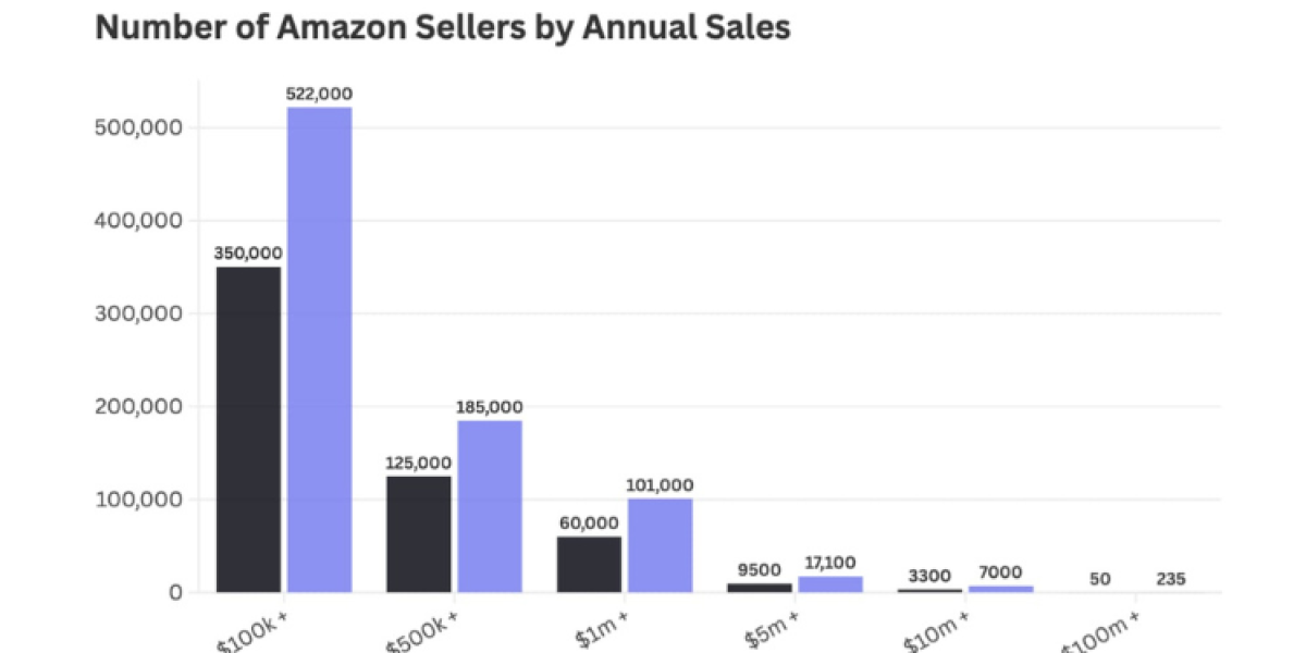 Amazon Seller USA